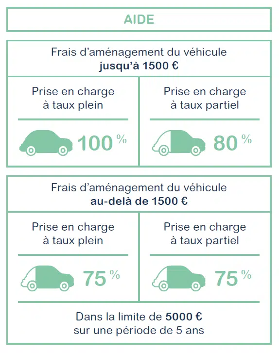 aide achat voiture handicapé