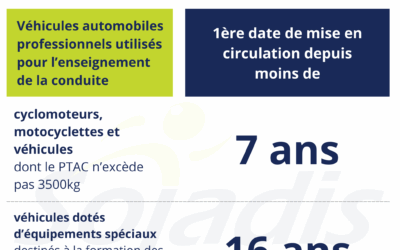 Quel âge maximum pour un véhicule auto-école ?