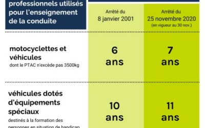 Quel âge maximum pour un véhicule auto-école ?