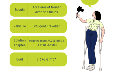 Accélérateur et frein au volant : solutions et prix