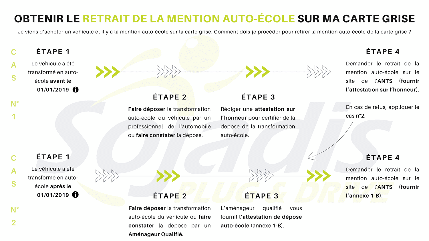 retrait mention auto-école carte grise